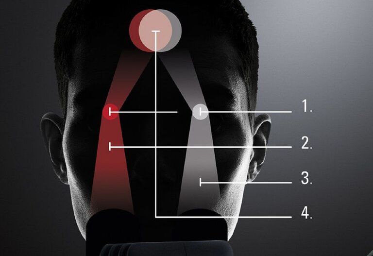 Tecnología FusionOptics: 1. Dos trayectorias de haz separadas 2. Una trayectoria de haz proporciona alta resolución 3. La otra trayectoria de haz proporciona profundidad de campo 4. El cerebro fusiona las dos imágenes para formar una única imagen espacial óptima