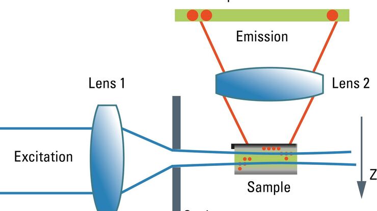 Schematic graph of the light path in a Spalt-Ultramikroskop.