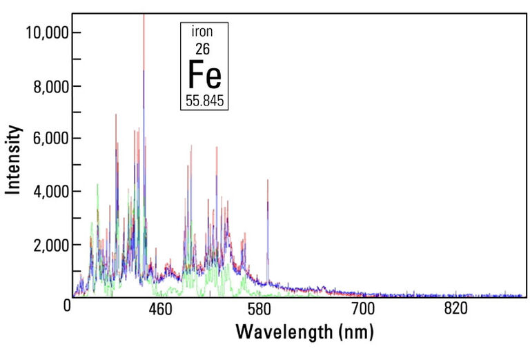 Contaminant particle found on a filter during cleanliness analysis identified as steel with LIBS.